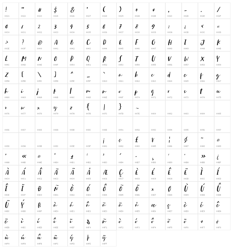 Sachie Script Character Map
