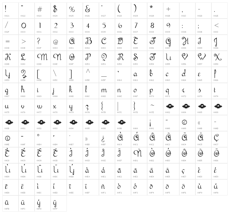 Sachiko Character Map