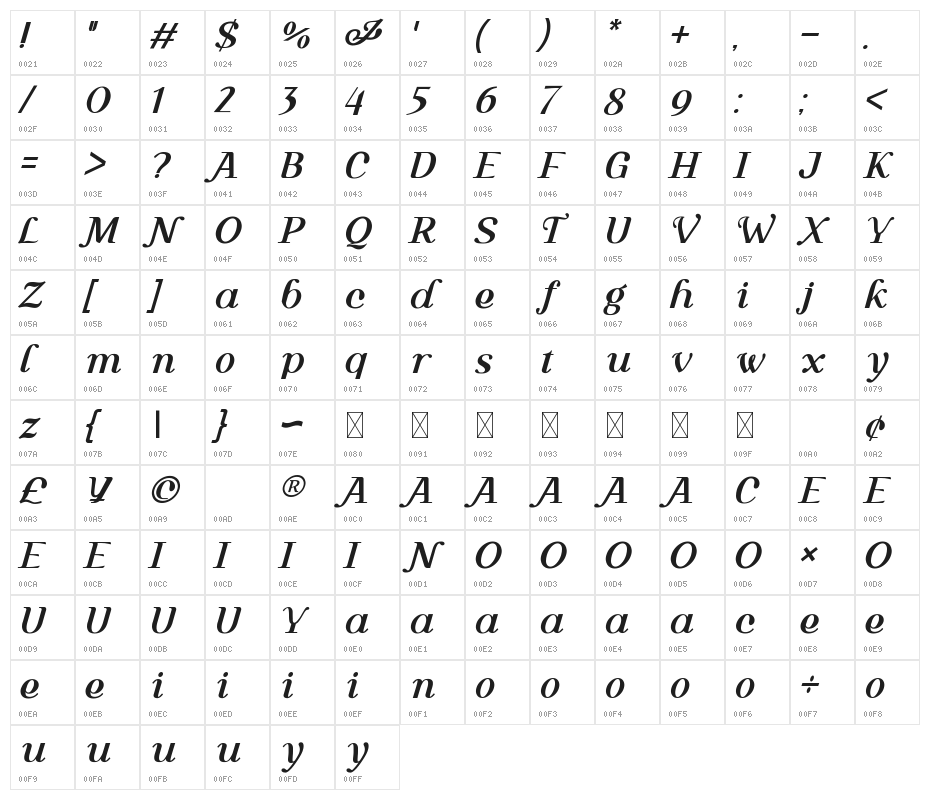 Sachila Residance Personal Use Character Map