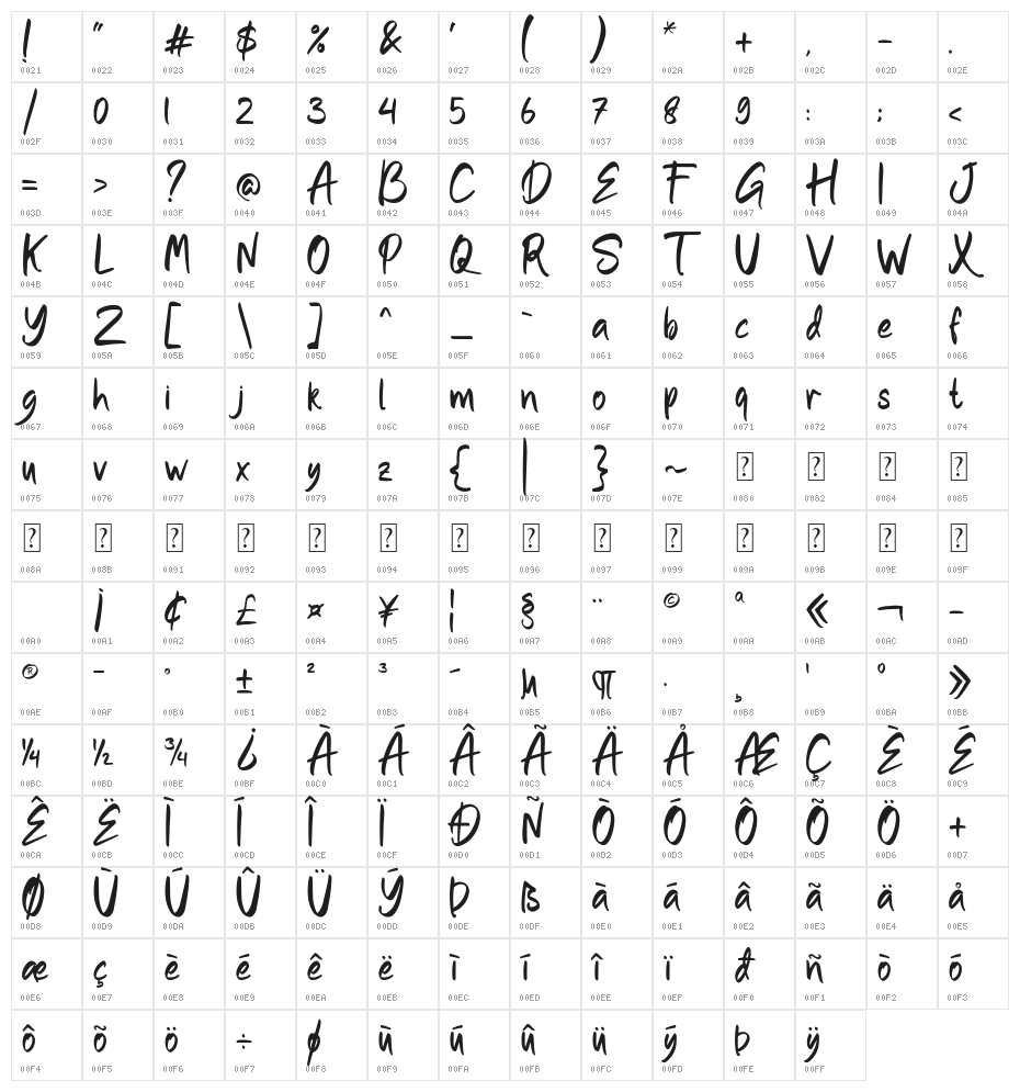 Sachyma [Demo] Character Map