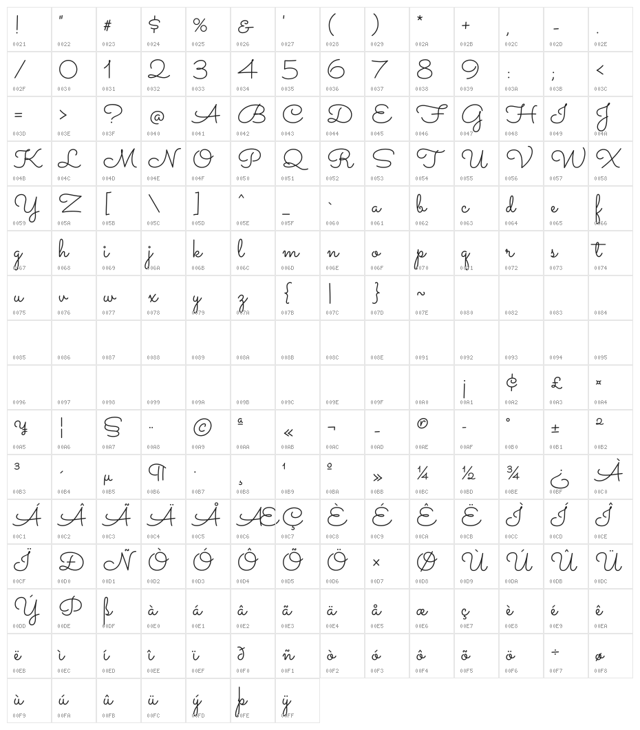 Sacramento Character Map