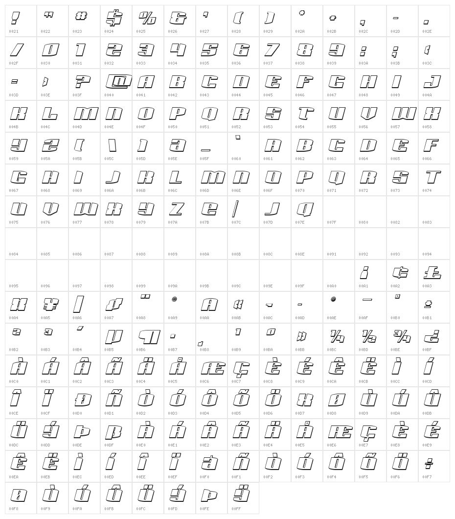 Sacred Czars 3D Italic Character Map