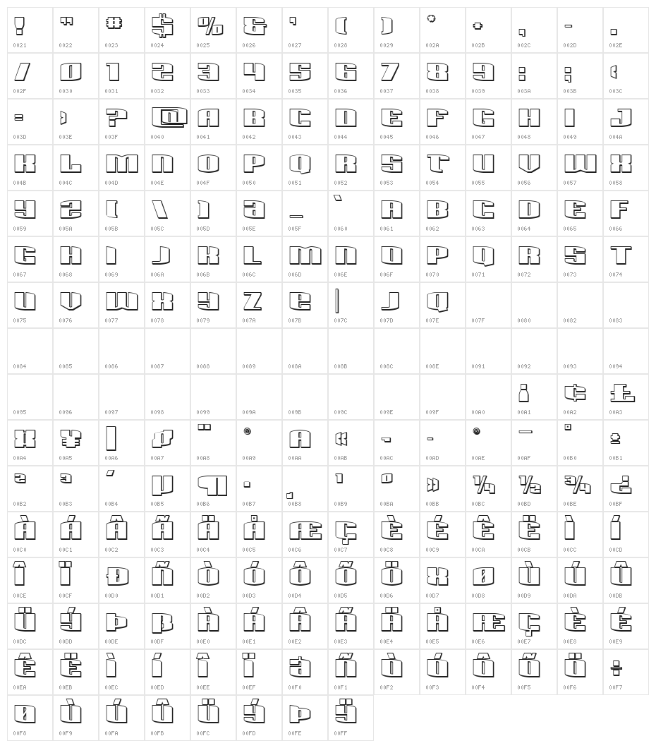 Sacred Czars 3D Character Map