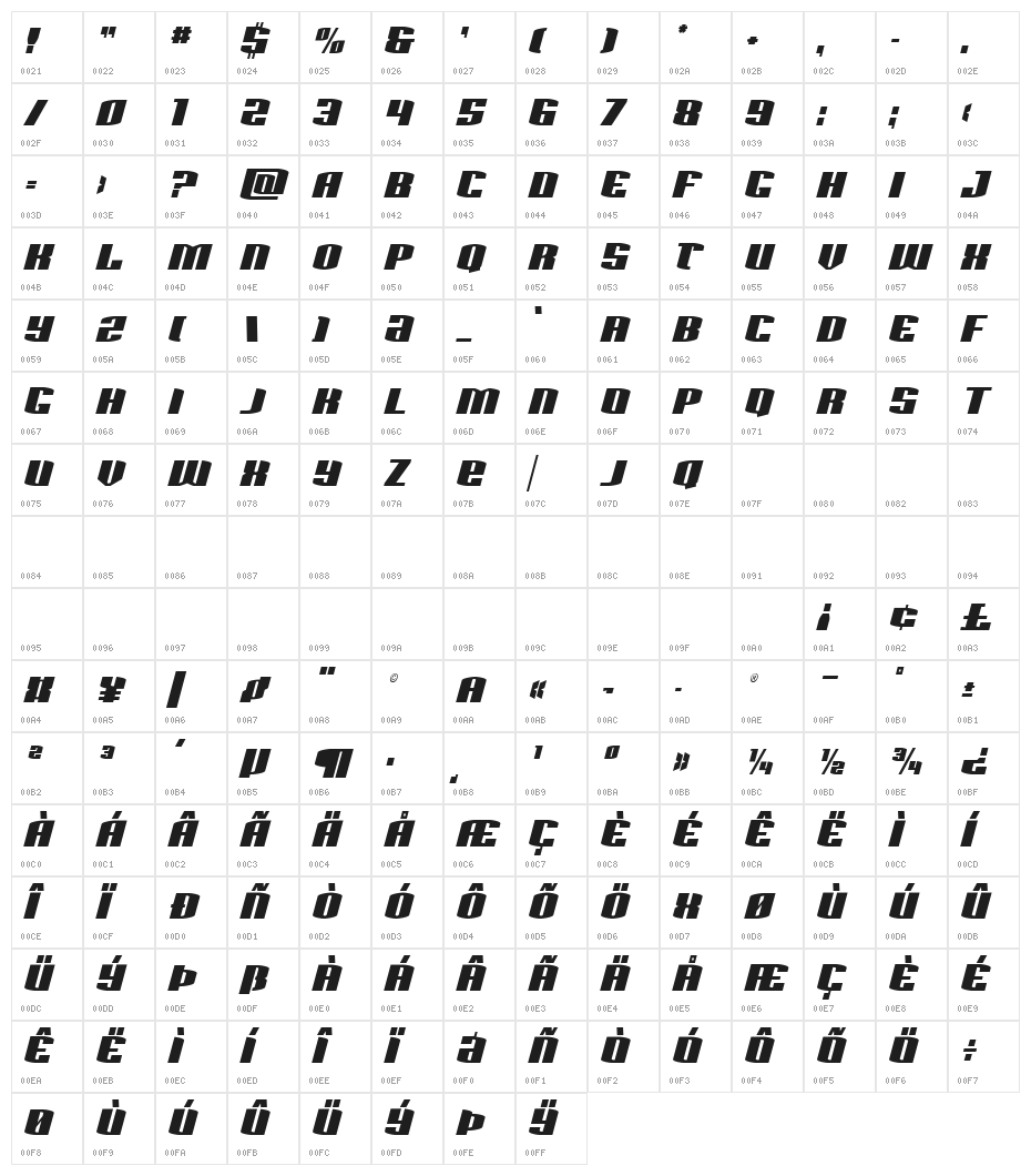 Sacred Czars Condensed Italic Character Map