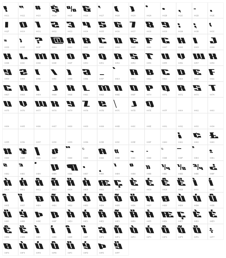 Sacred Czars Super-Leftalic Character Map