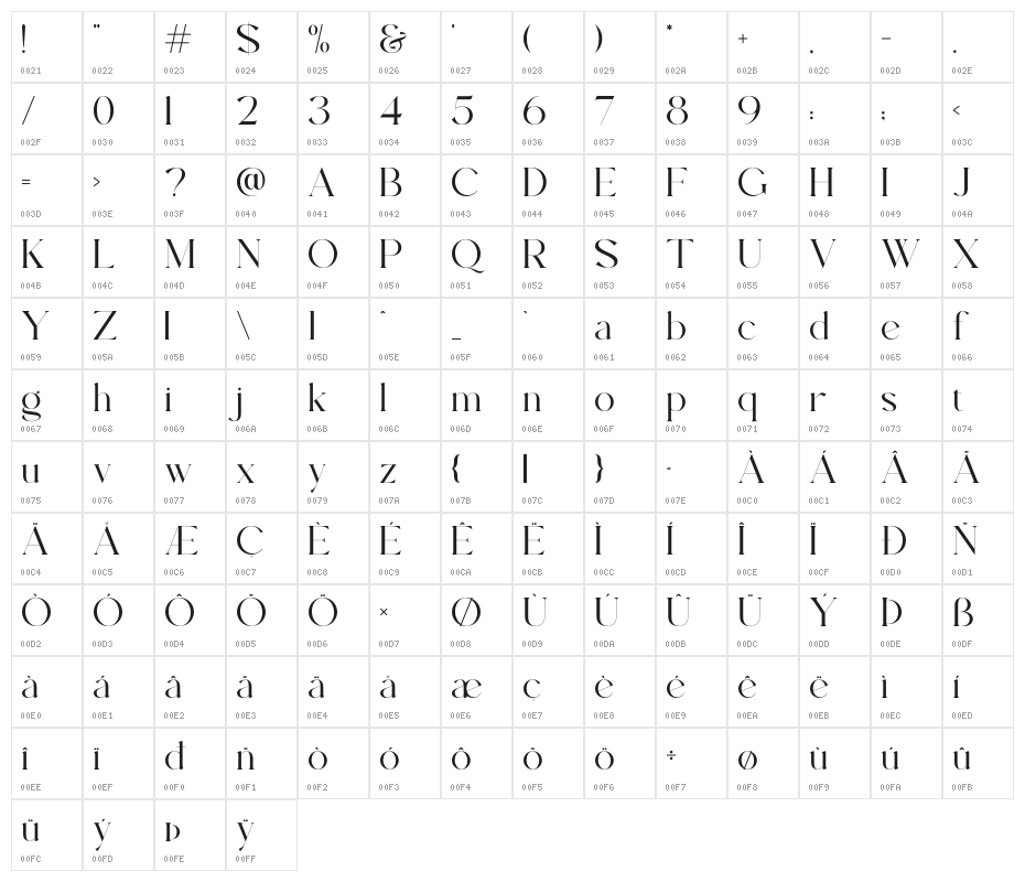 Sacred Valley Character Map