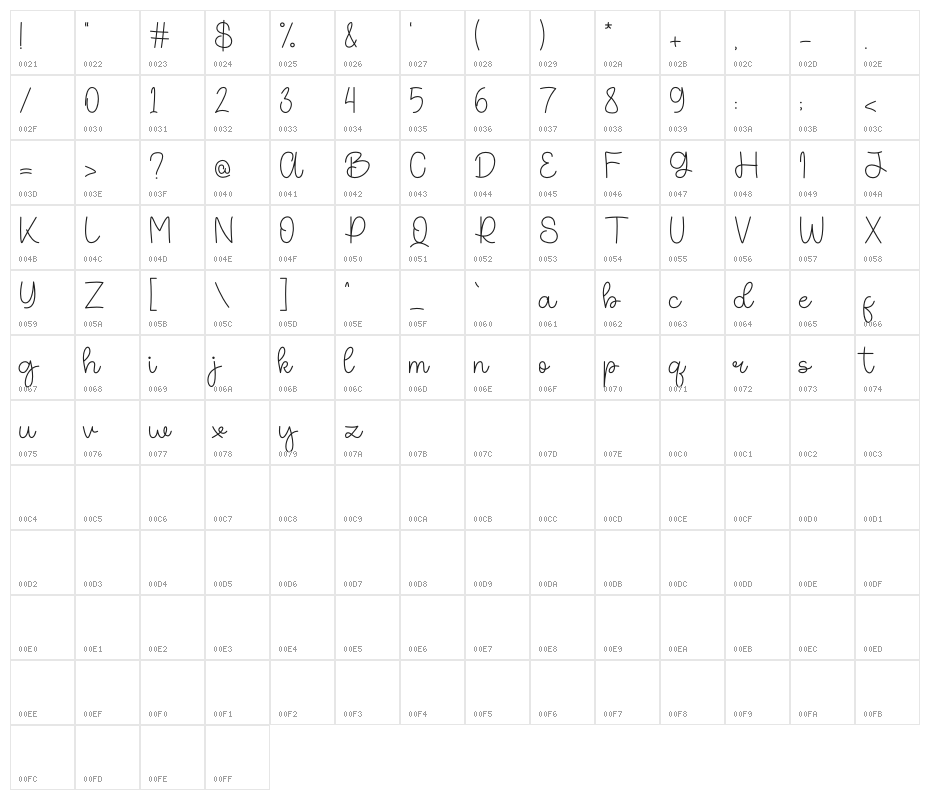 Sacrediane Character Map