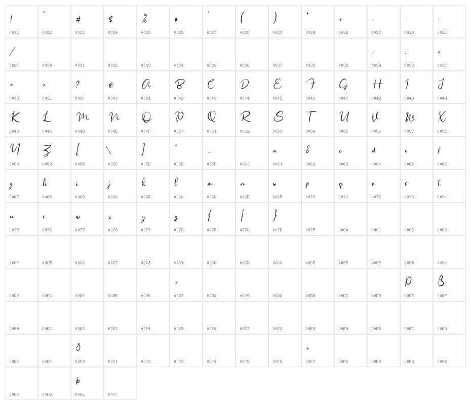 Sacreditty Character Map