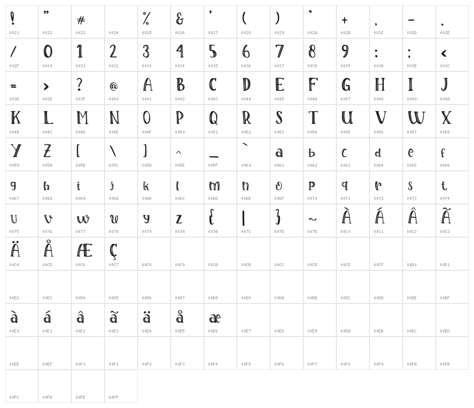 Sacrifice Character Map