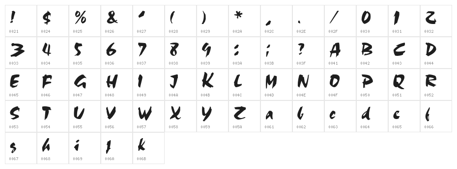 Sacrifice Character Map