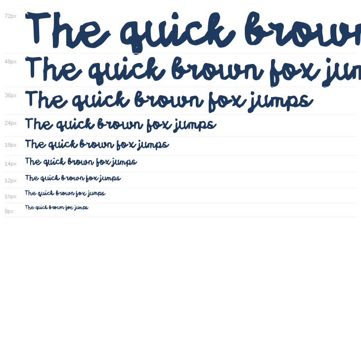 Sacuil Malem Waterfall