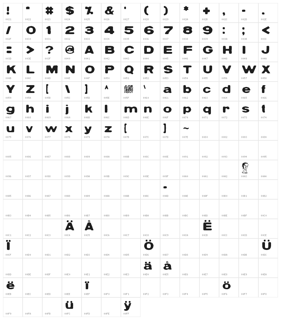 Sadannes Character Map