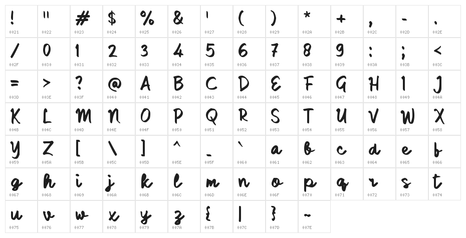 Sadella Script Character Map