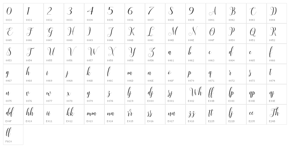 SadhiraDemo Character Map