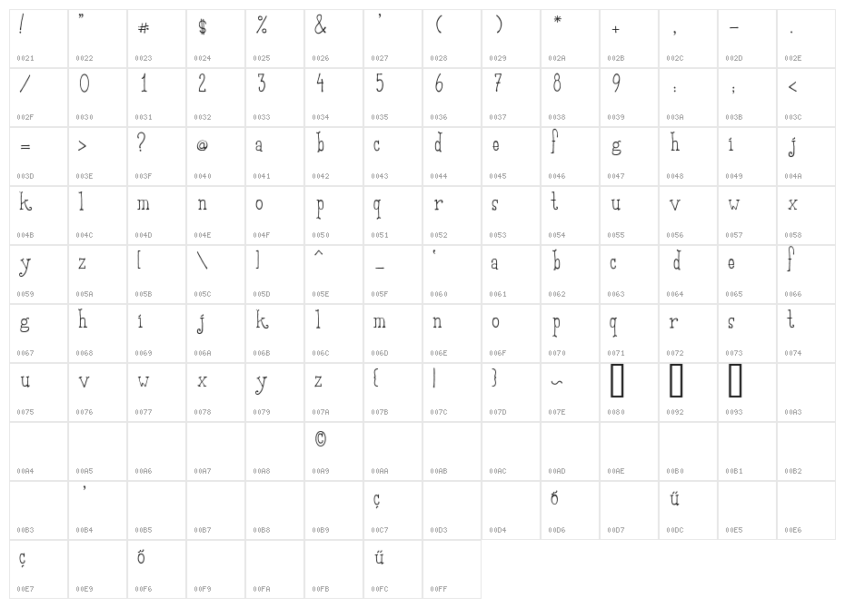 Sadi Tekin Script Regular Character Map