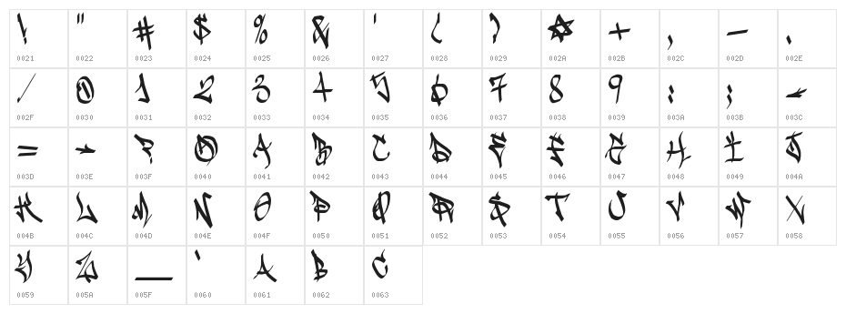 Sadoc Wild Character Map