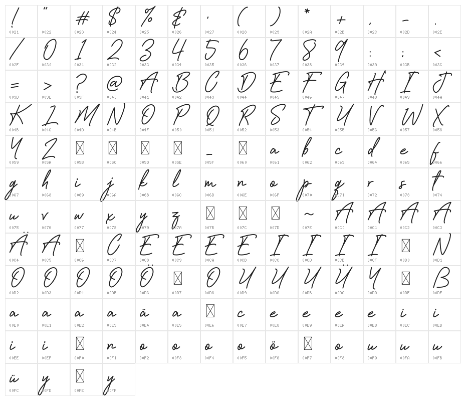 Sadwell Character Map