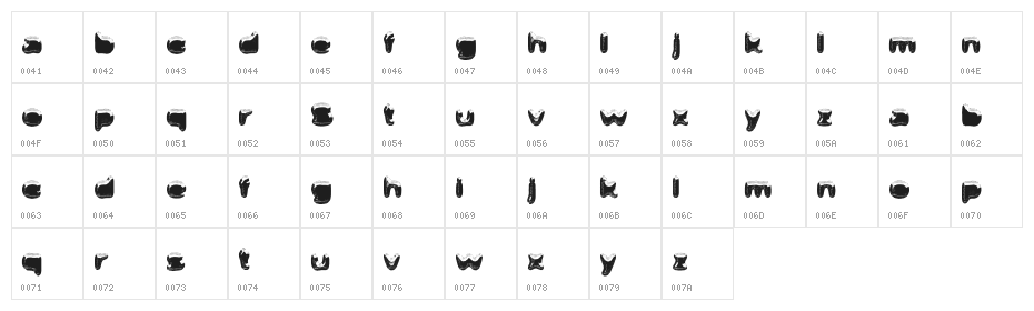 Safe Iodine Character Map