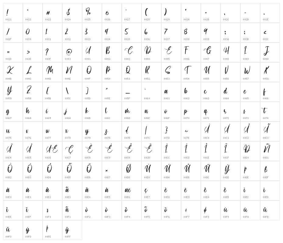 Safetread Character Map