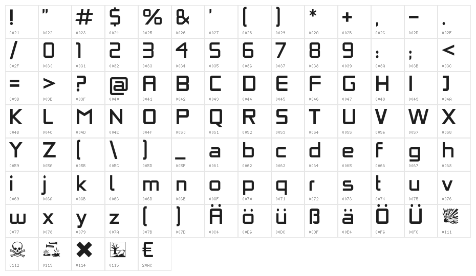 Safety Character Map