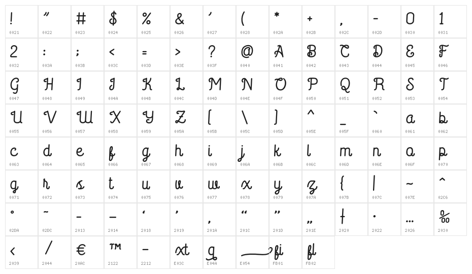 Saffa Script Monoline Character Map