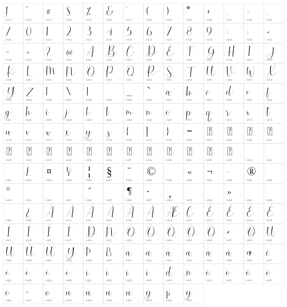 Saffire Character Map