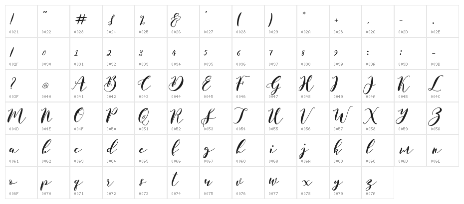 Saffron Character Map