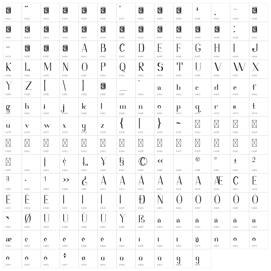 Safiar Character Map