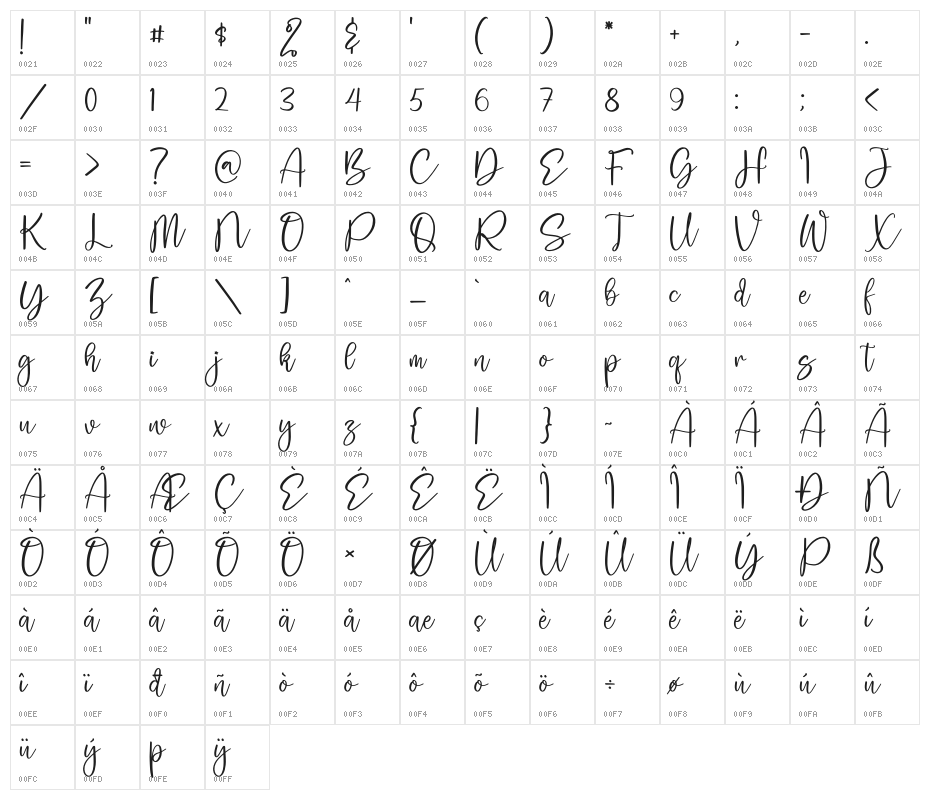 Safira Brown Character Map