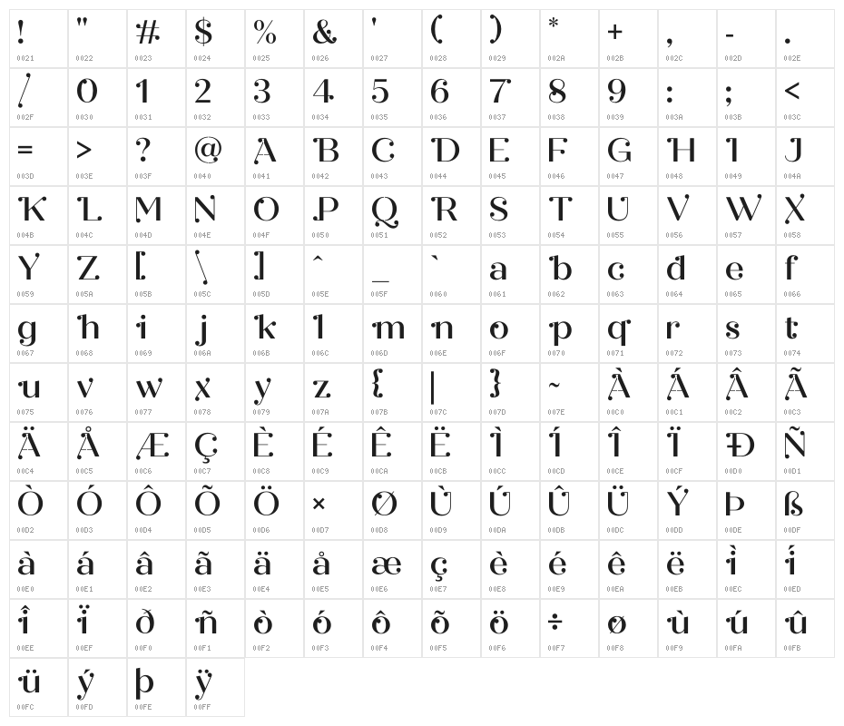 Safira Character Map