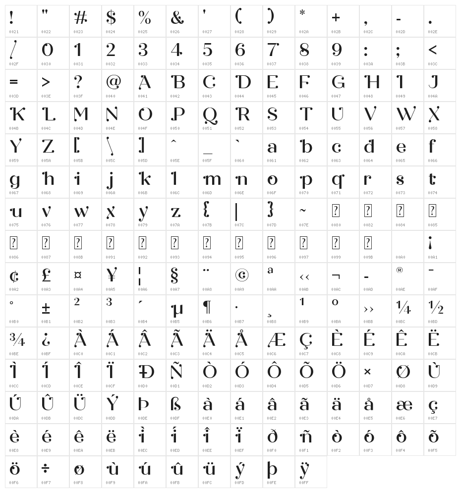 Safira Character Map