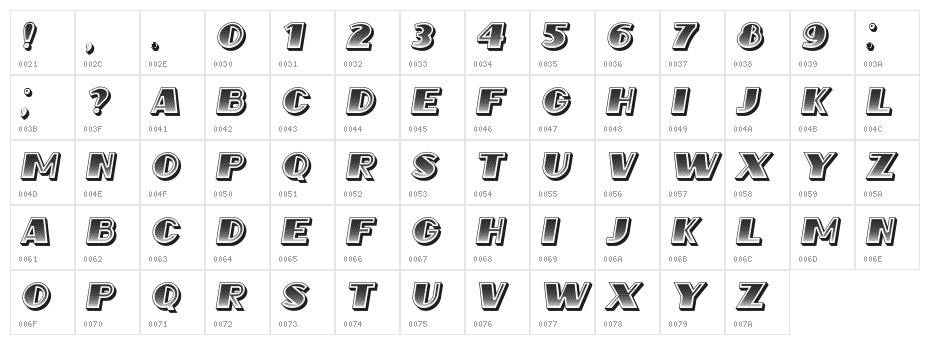 Safran Italic Character Map