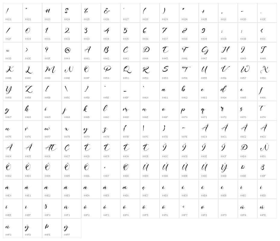 SageLeaves Character Map
