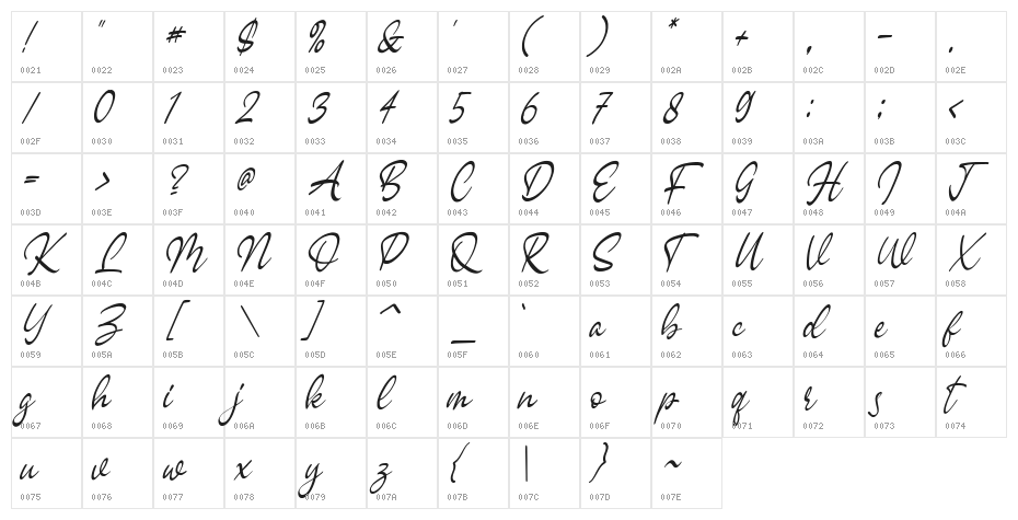 Sagesta Character Map