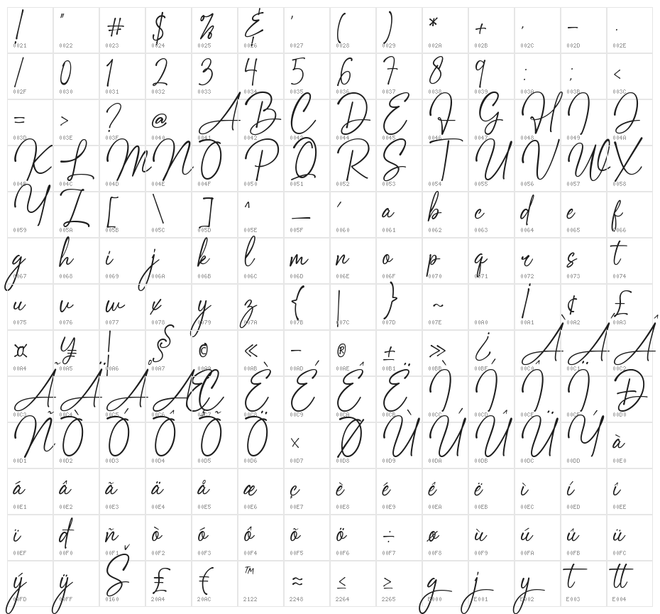 Sagetarius Character Map