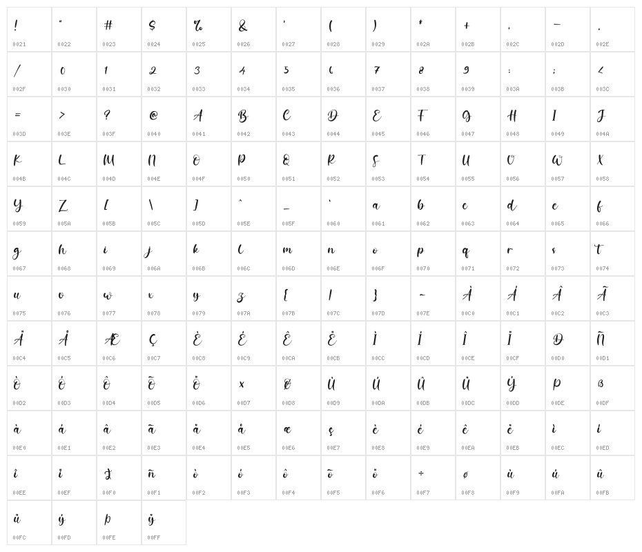 Saggitarius Character Map