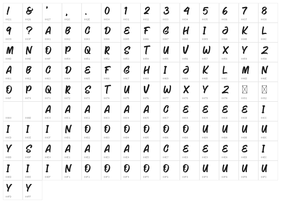 Saghinores Character Map