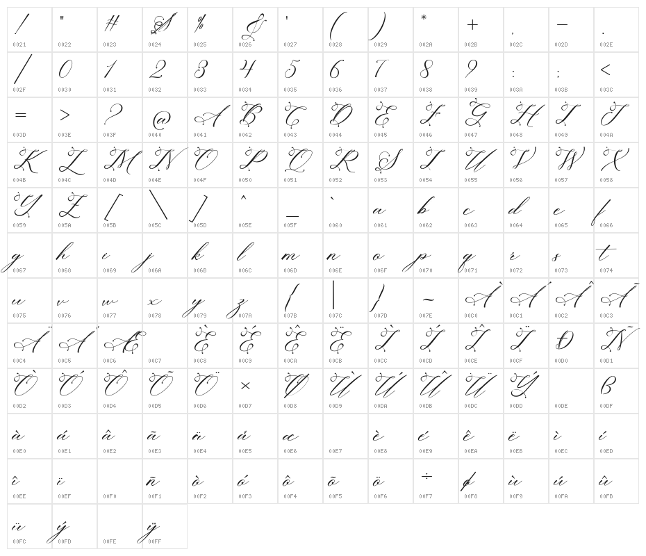 SagitaScript Character Map
