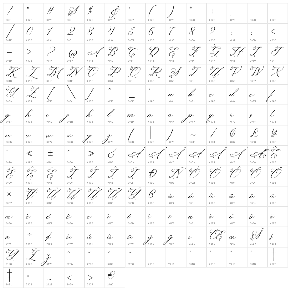 SagitaScript Character Map