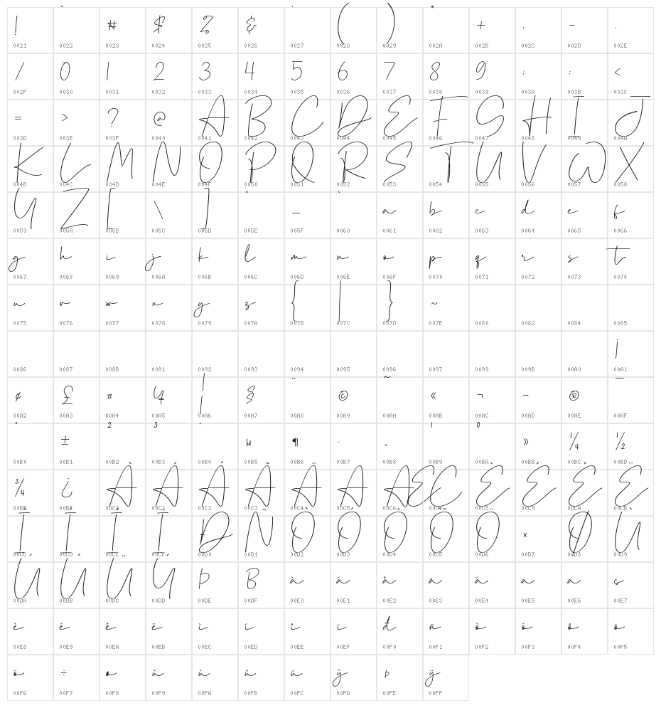 Sagitarius Character Map