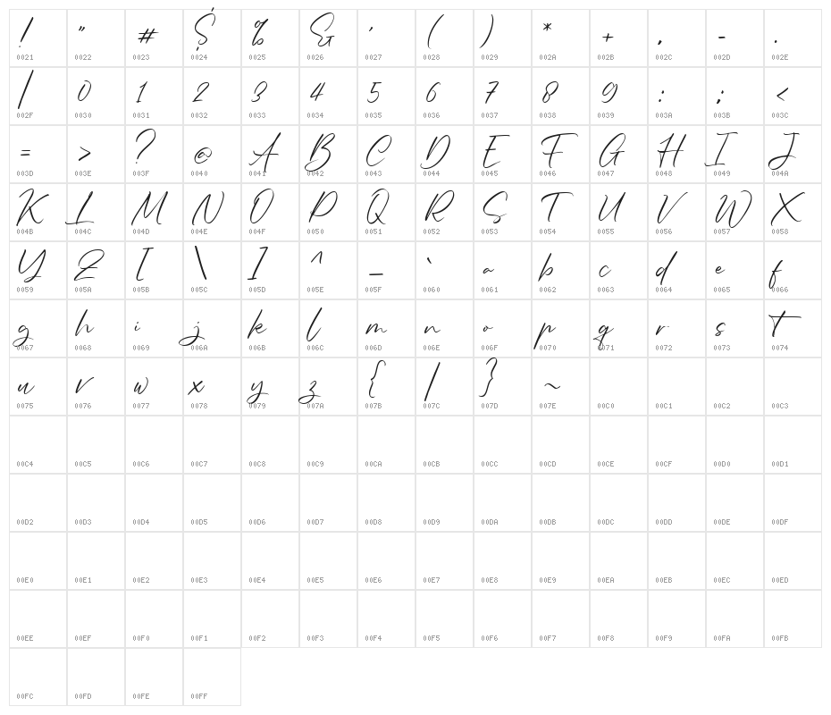 Sagitha Character Map