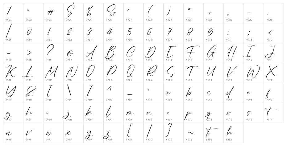 Sagitha Character Map