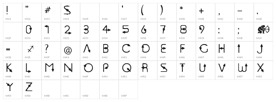 Sagittarius Character Map