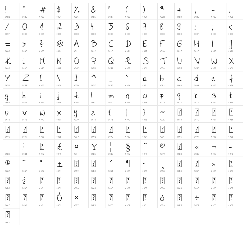 SaharaHandwriting Character Map