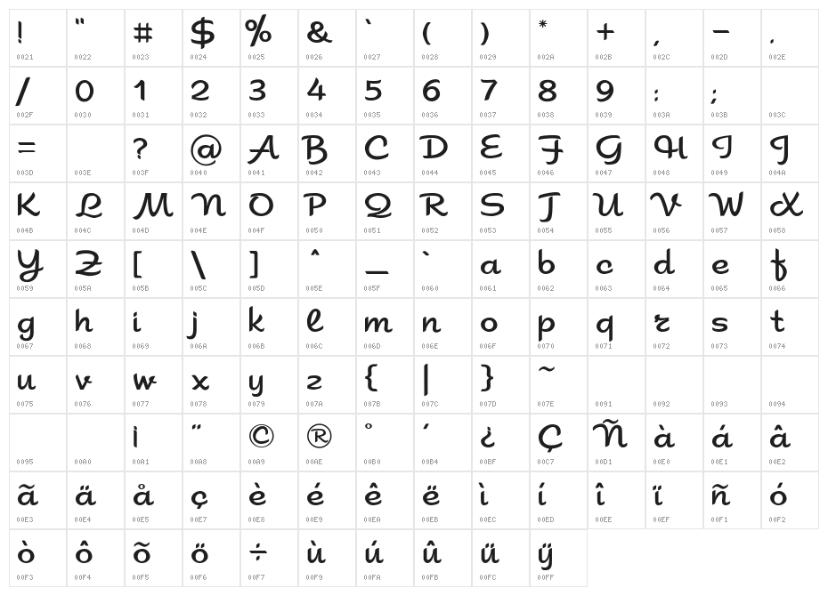 Sahara Character Map