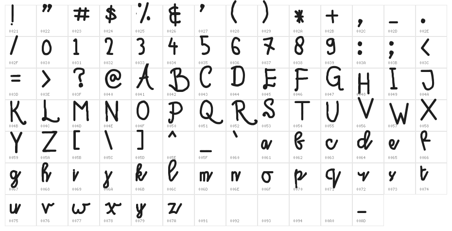 Sahidz script Character Map