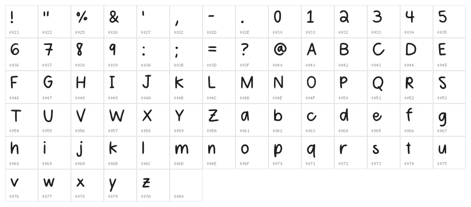 Sahithi Regular Character Map