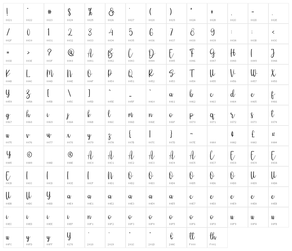 Sahitna Character Map