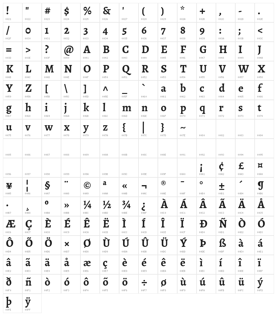 Sahitya Bold Character Map