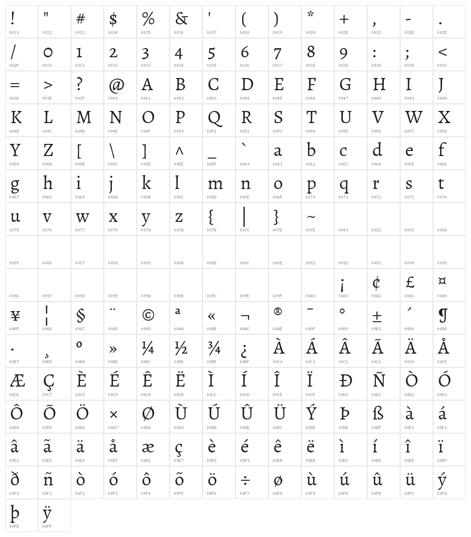 Sahitya Character Map